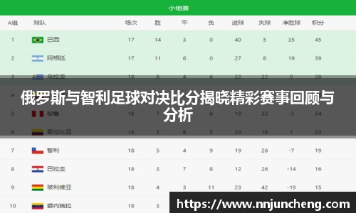 俄罗斯与智利足球对决比分揭晓精彩赛事回顾与分析